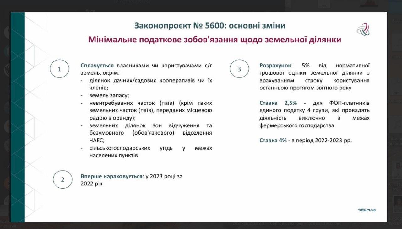 Налоги на продажу недвижимости и земельный участок: подробности законопроекта 5600