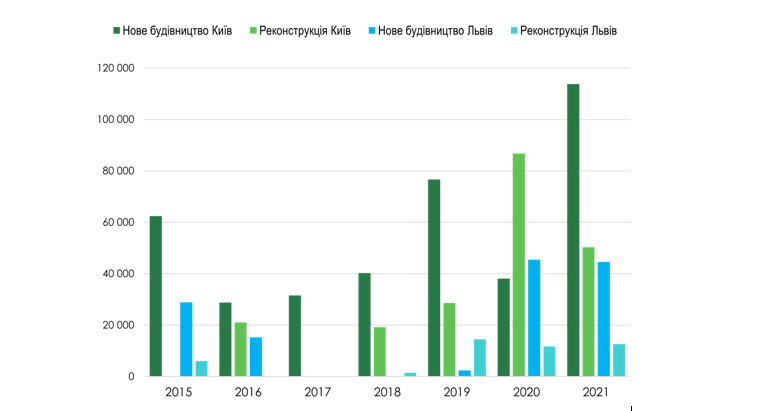 Нові стандарти у старому місті: особливості та перспективи офісної нерухомості Львова