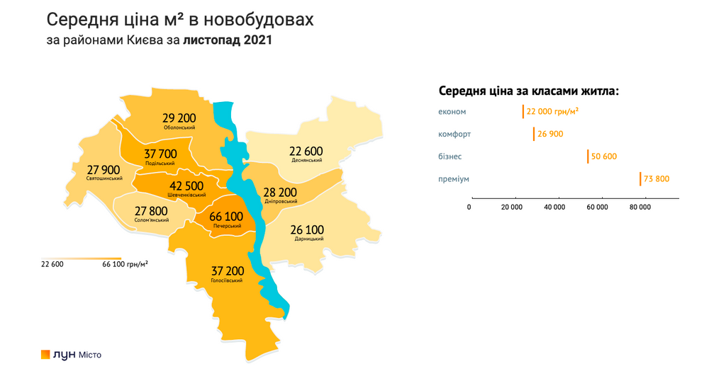Ціни на нові квартири у Києві зупинилися: у яких містах продовжується зростання