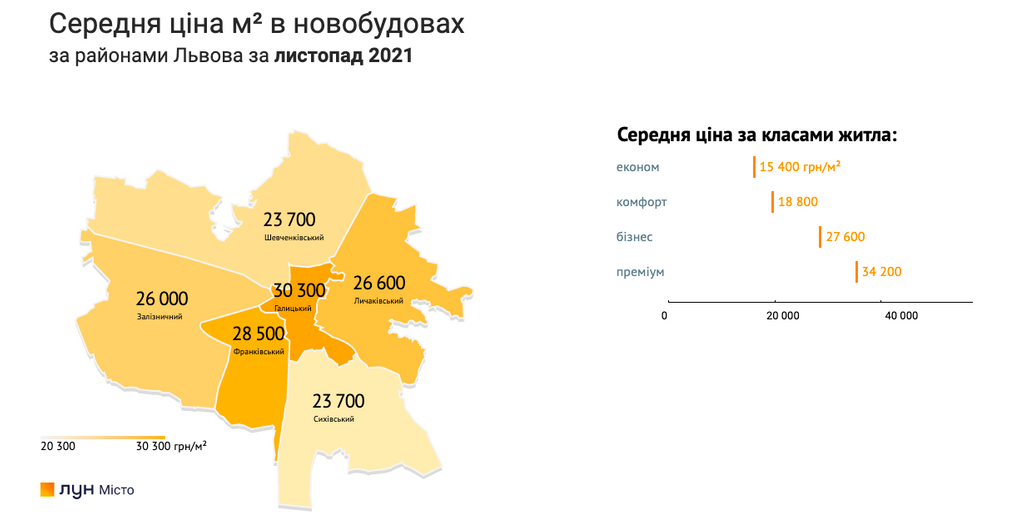 Ціни на нові квартири у Києві зупинилися: у яких містах продовжується зростання