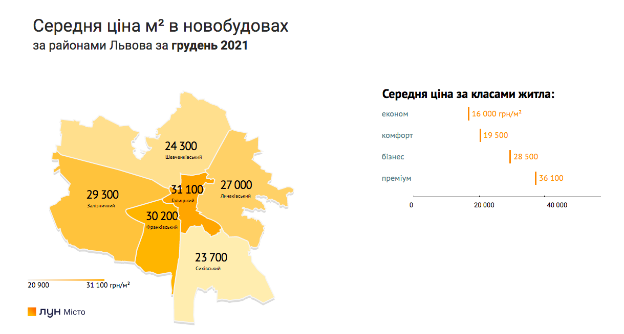Квадратный метр новостроек подорожал на 500-700 гривен: статистика Львова и Одессы