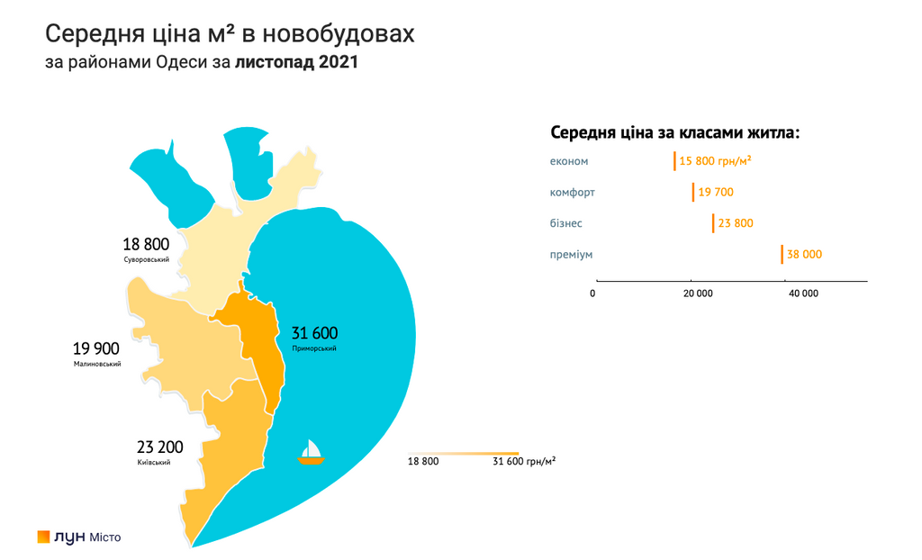 Ціни на нові квартири у Києві зупинилися: у яких містах продовжується зростання