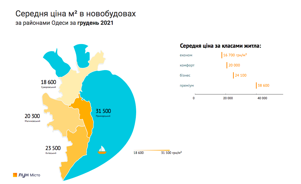 Квадратный метр новостроек подорожал на 500-700 гривен: статистика Львова и Одессы