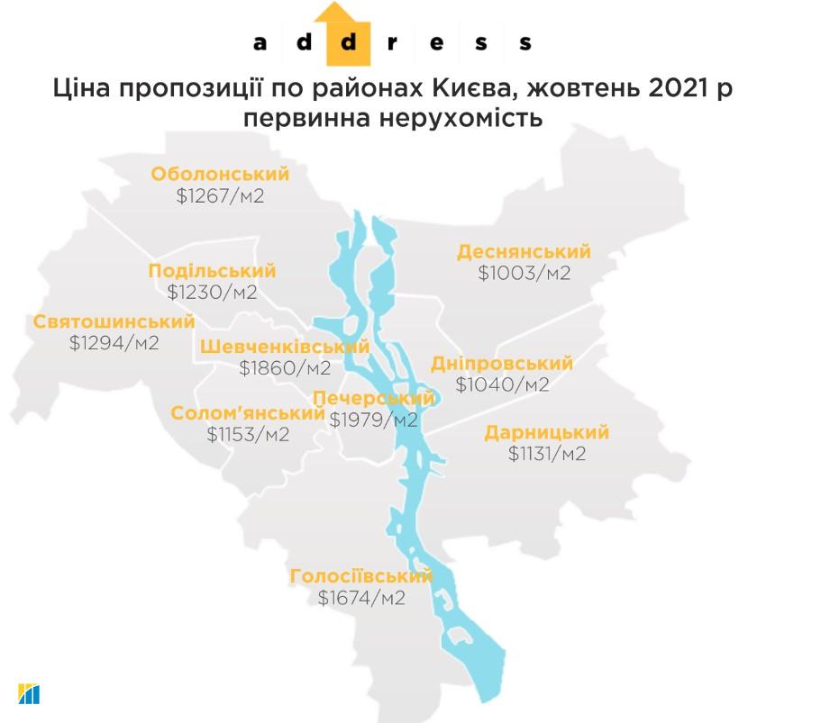 Укрепление гривны снижает цены на квартиры в столице: результаты за месяц