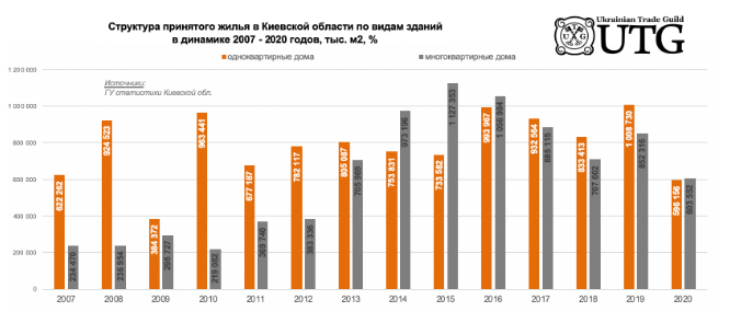 Частные дома в пригороде: популярные форматы и направления