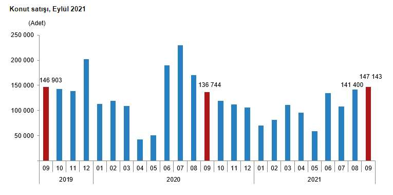 Бюджет українців на купівлю нерухомості в Туреччині зріс на 80%
