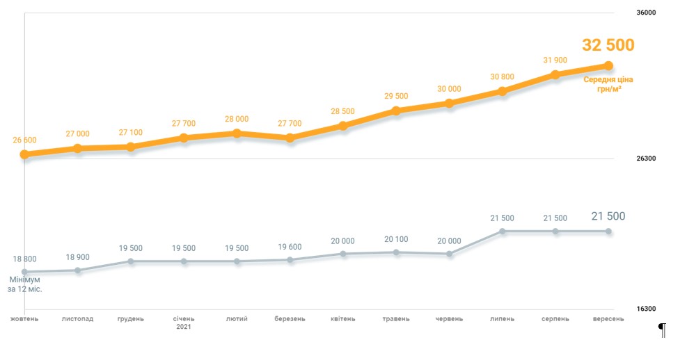 Популярні формати житла: як зміни в суспільстві впливають на вибір нерухомості