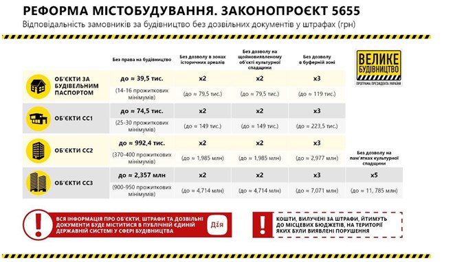 В Раде планируют усилить ответственность за незаконное строительство: что известно