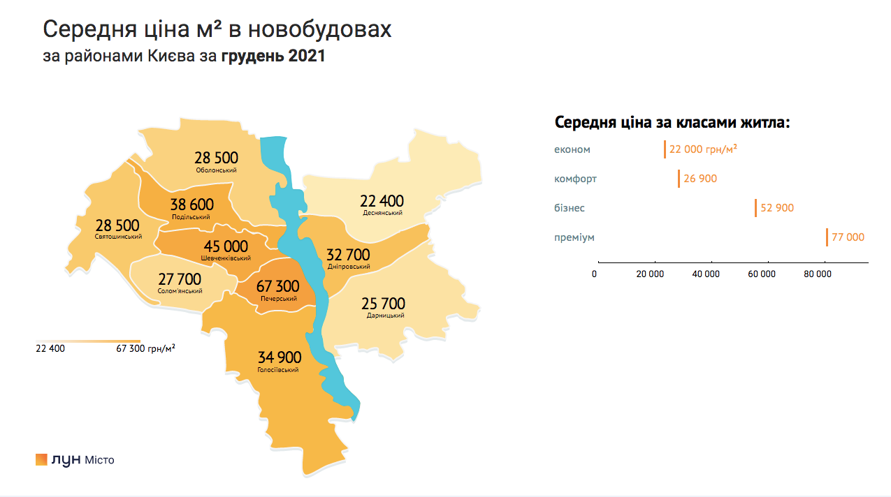 Ціни на житло первинного ринку зростають навіть під час карантину: динаміка по Києву та передмістям