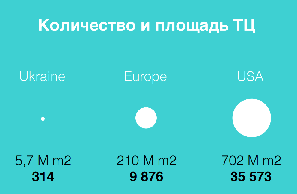 Что угрожает украинским торговым центрам: влияние пандемии и онлайн-торговли