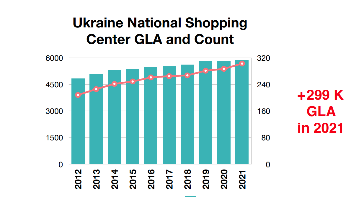 Что угрожает украинским торговым центрам: влияние пандемии и онлайн-торговли