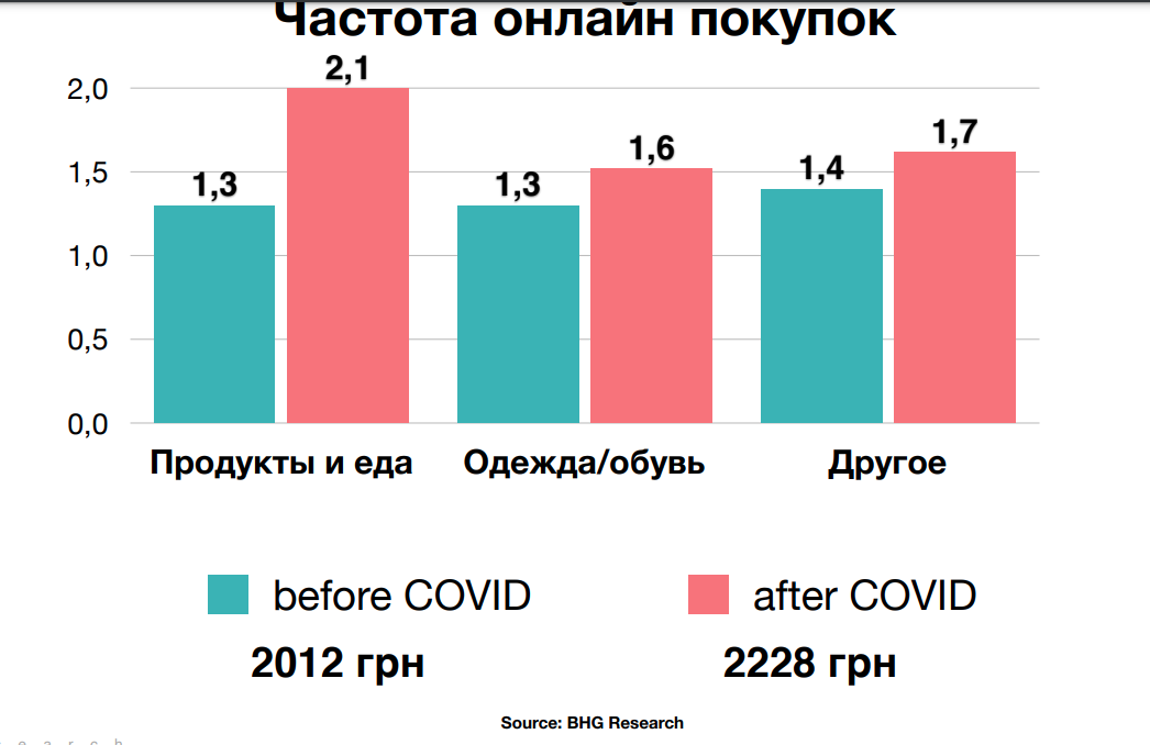 Что угрожает украинским торговым центрам: влияние пандемии и онлайн-торговли