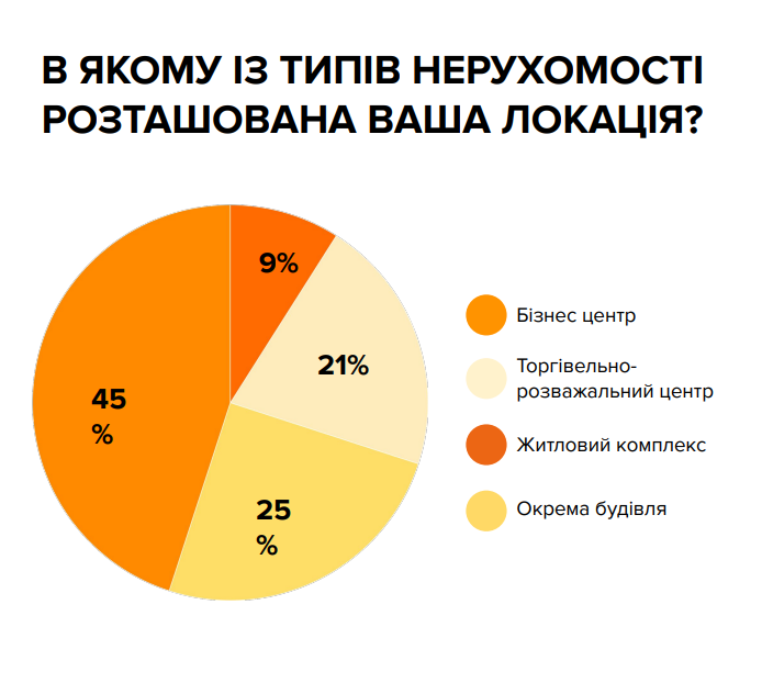 Рынок коворкингов Украины: какие перспективы гибких офисов в новых условиях