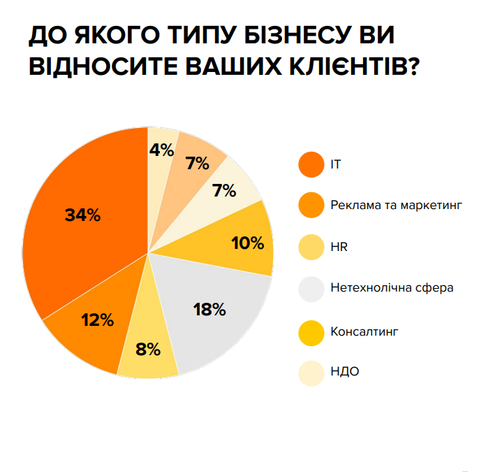 Рынок коворкингов Украины: какие перспективы гибких офисов в новых условиях