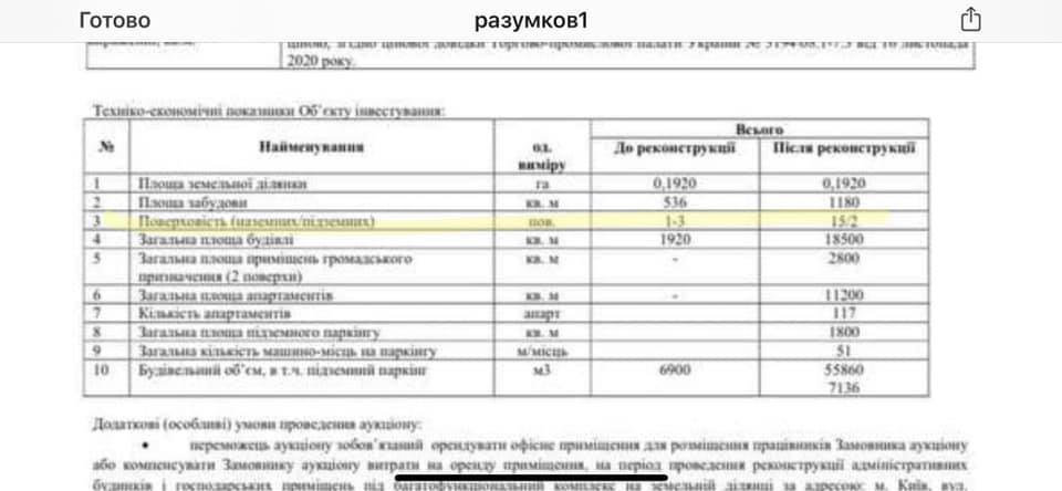 Под окнами Офиса президента появится многоэтажка