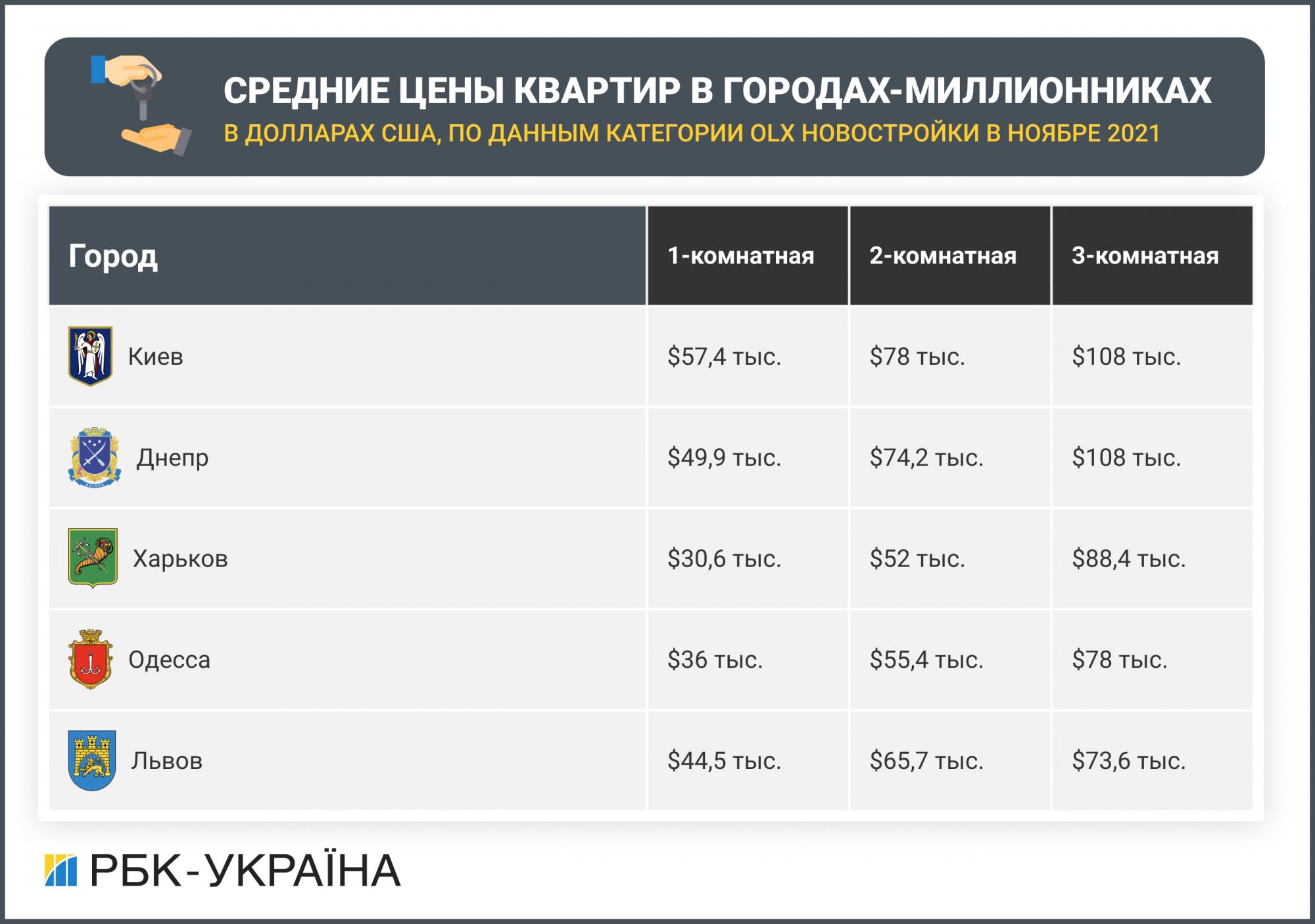 Как купить квартиру своей мечты: чек-лист для начинающих поиск