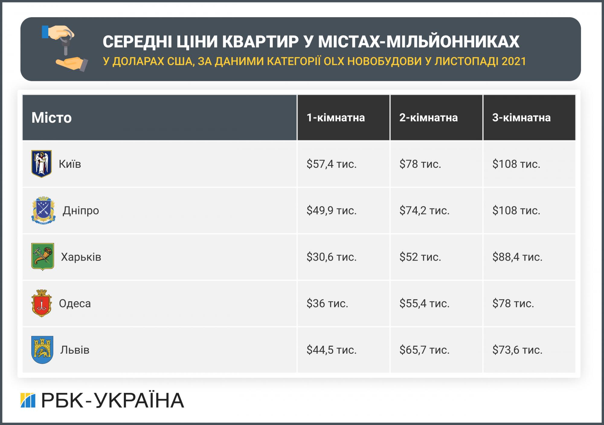 Як купити квартиру своєї мрії: чек-лист для тих, хто починає пошук
