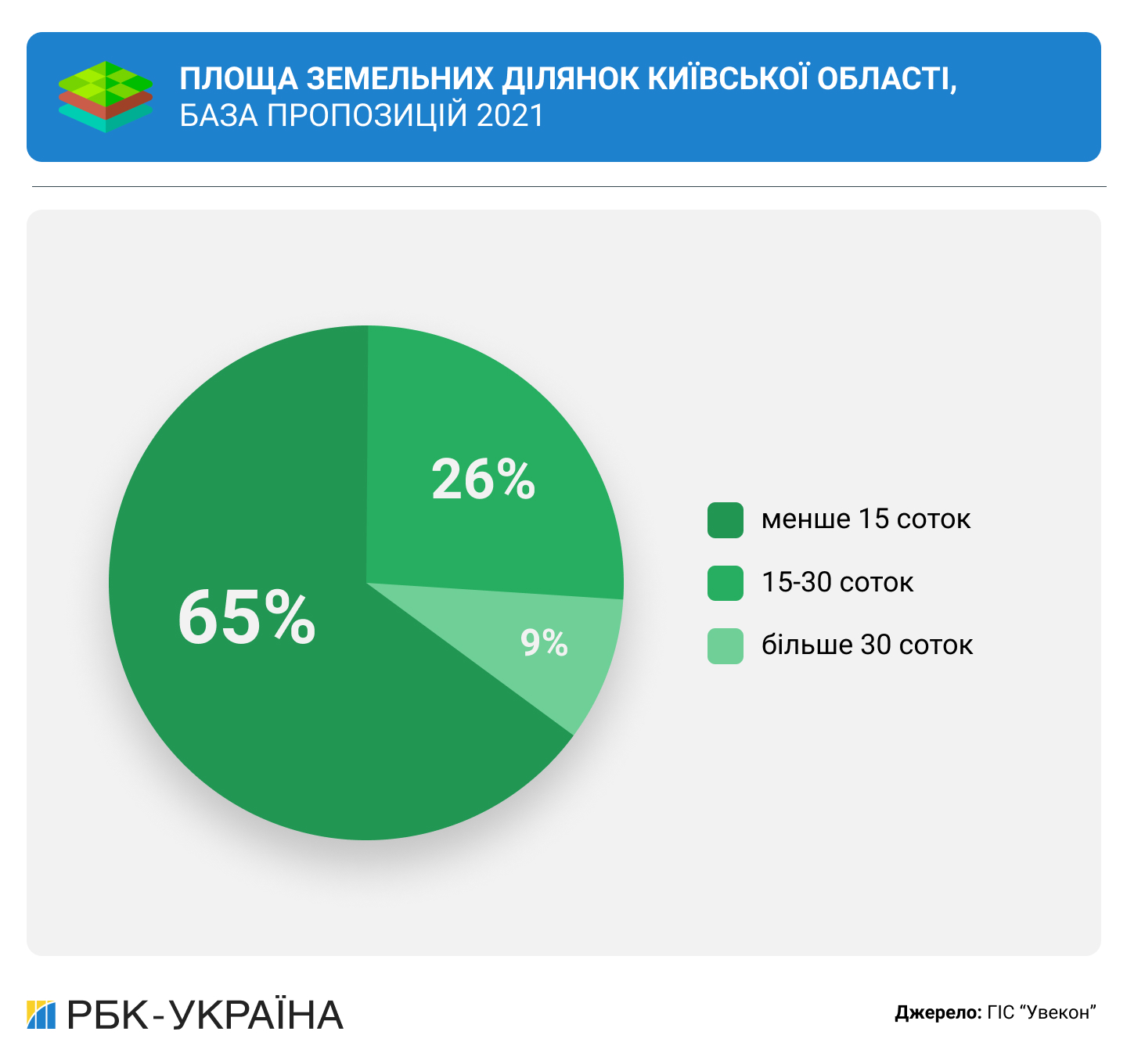 Деньги в землю: где и за сколько покупают участки вокруг столицы